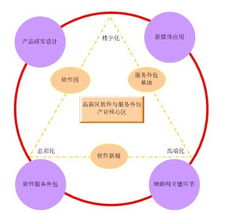 西安高新技術(shù)產(chǎn)業(yè)開發(fā)區(qū)門戶網(wǎng)站軟件外包服務(wù)介紹與優(yōu)勢(shì)分析